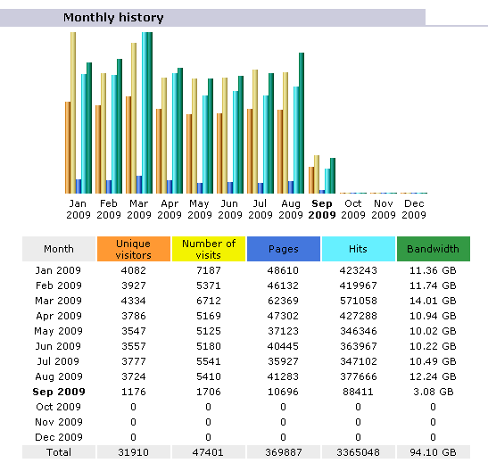 stats