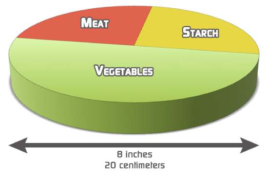 fat-loss-portions4