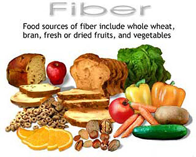 fiber-foods