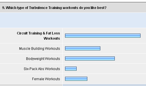 Turbulence Training Survey - Early To Rise