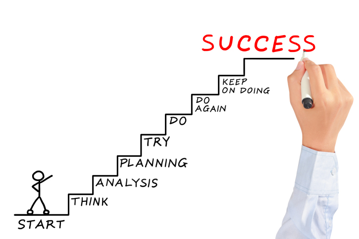 What is success formula?