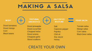 Infographic Making a salsa (1)