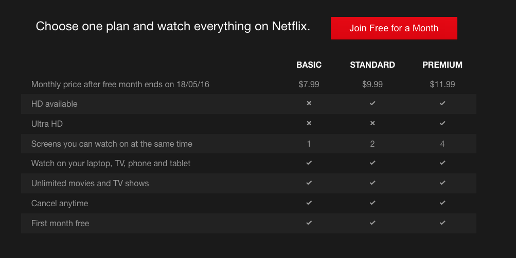 Netflix package options