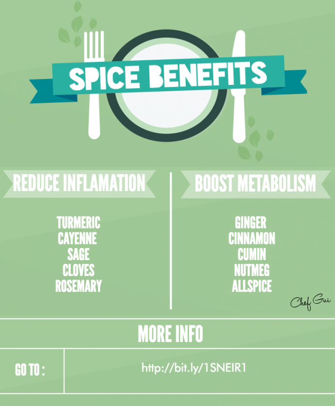 The Spices That Fight Inflammation and Burn Fat - Early To Rise