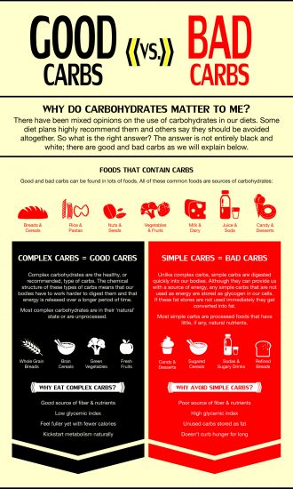 Carbohydrates: Learning the Difference Between Good Carbs & Bad Carbs