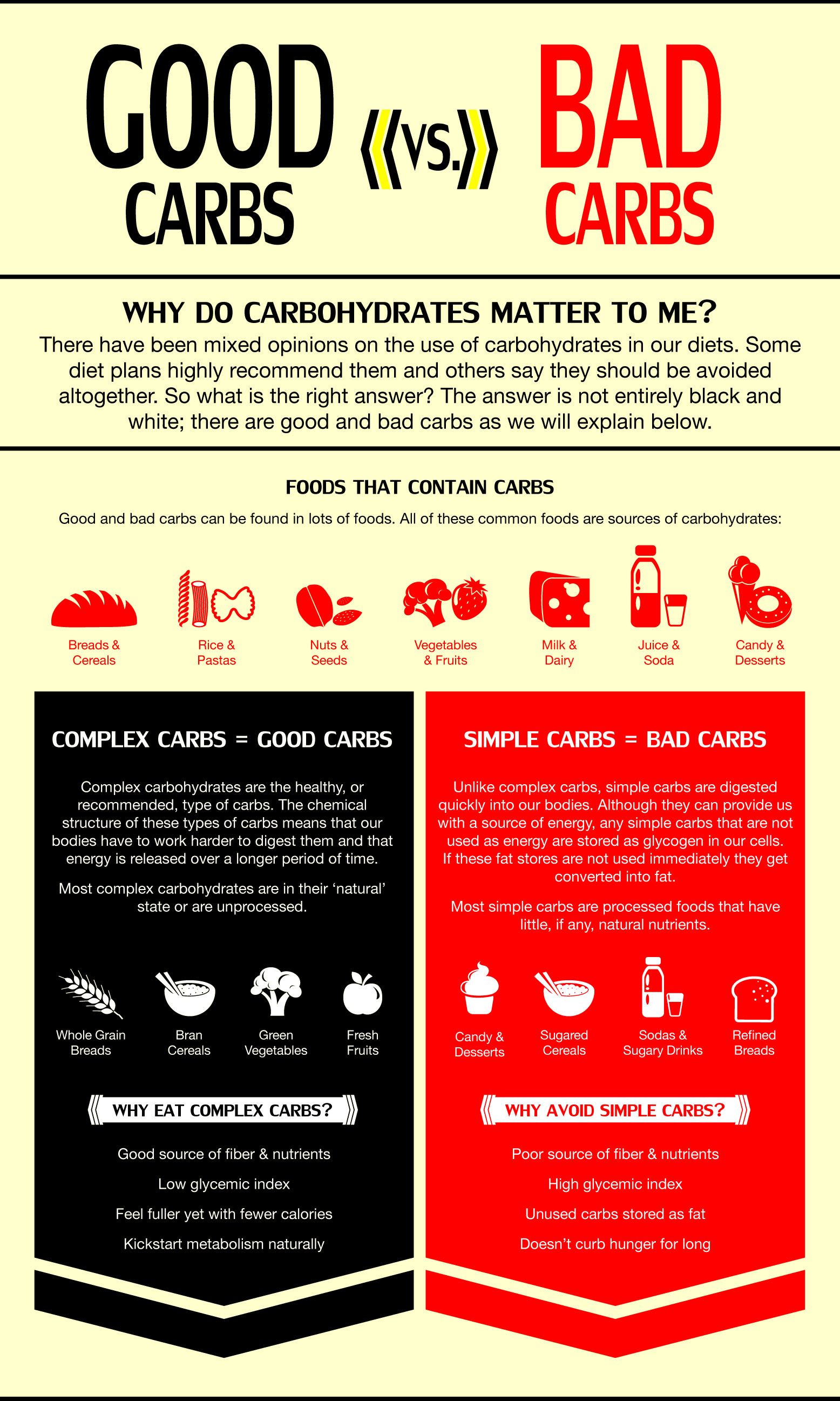 is there a difference between good carbs and bad carbs Good carbs vs ...