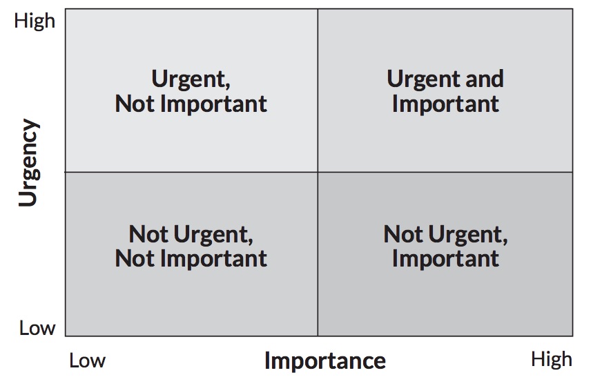 Schramko — Eisenhower's Matrix