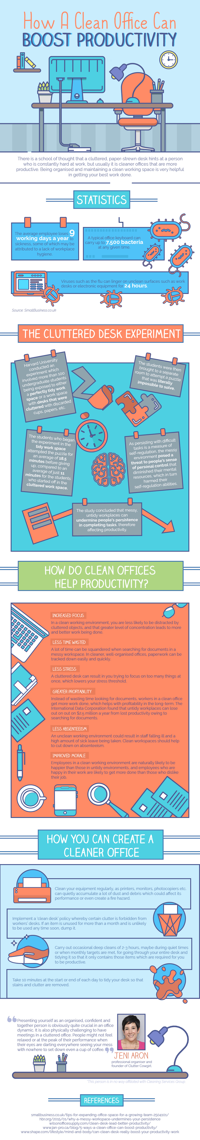 How a Clean Office Helps Productivity