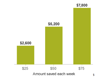 Savings Over Time